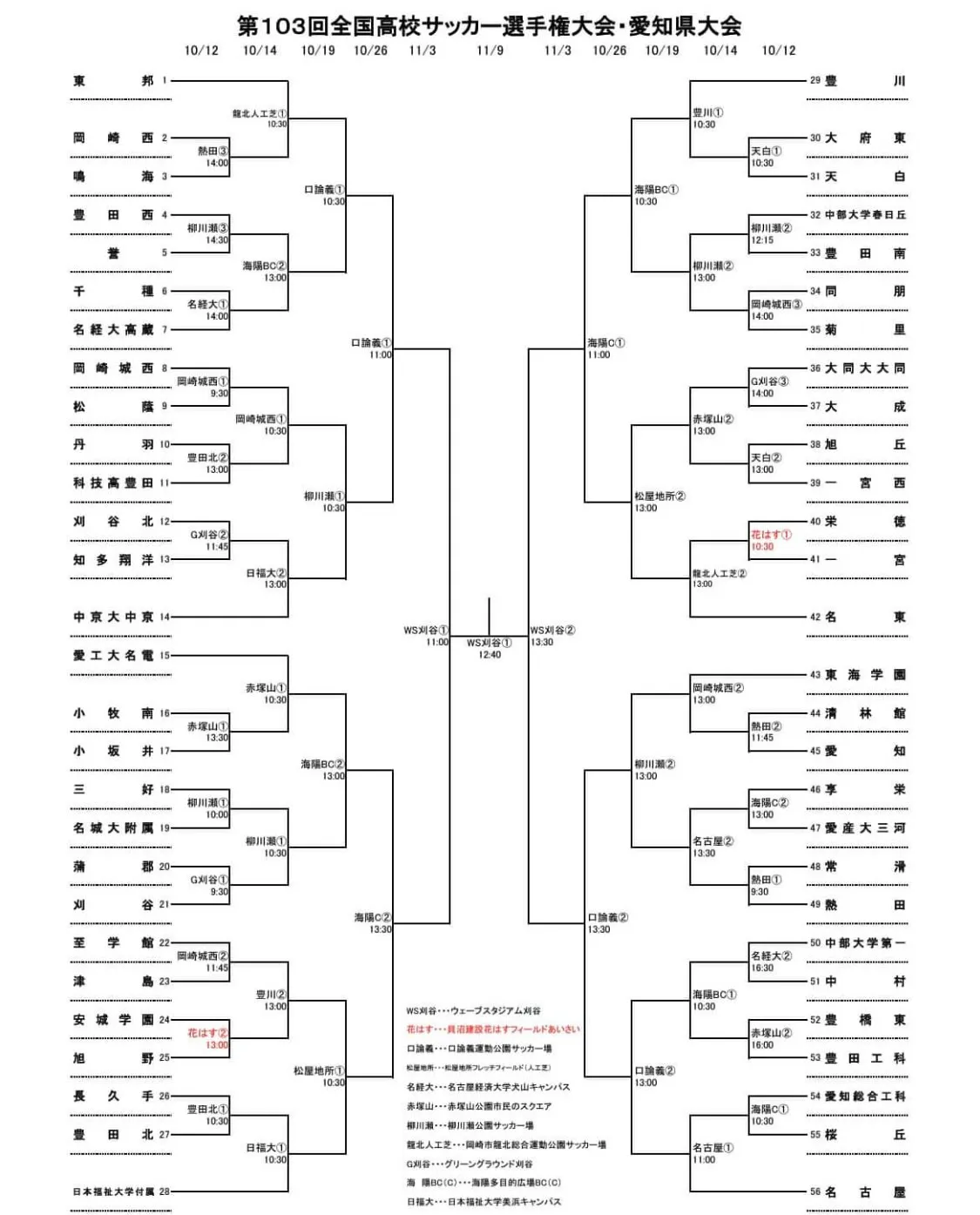 高校サッカー選手権 愛知県大会